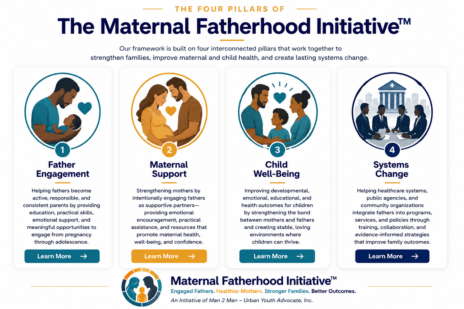 The Four Pillars of the Maternal Fatherhood Initiative™
